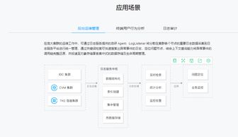 日志服務CLS存儲支持服務詳解 功能、優勢與應用場景
